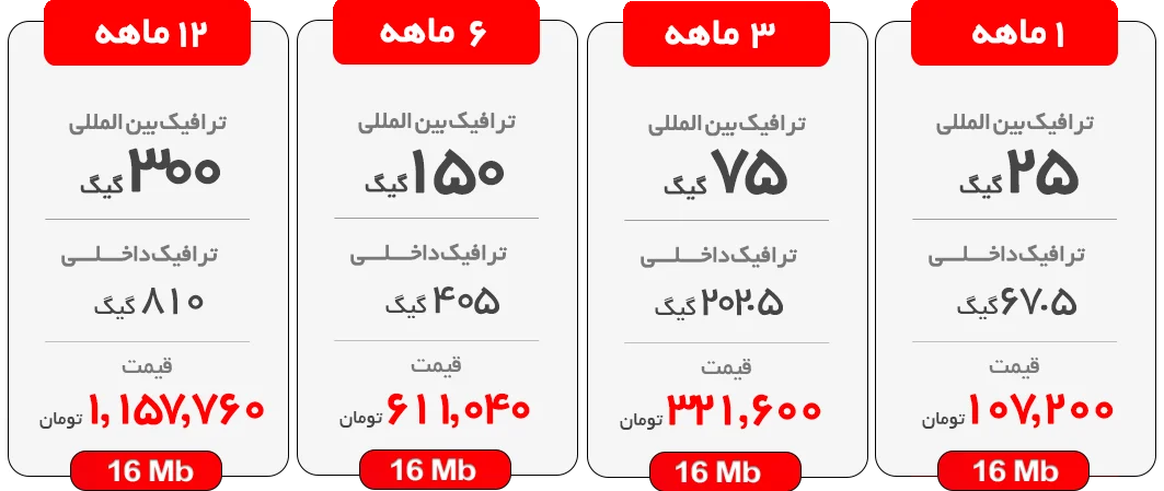 اینترنت پرسرعت ADSL