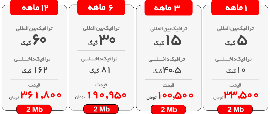 اینترنت پرسرعت ADSL