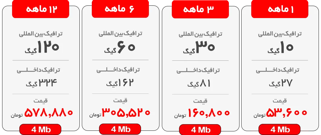 اینترنت پرسرعت ADSL