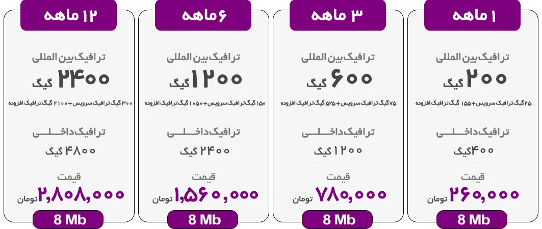 اینترنت پرسرعت ADSL