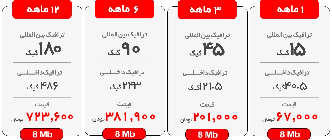 اینترنت پرسرعت ADSL