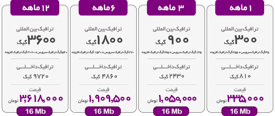 اینترنت پرسرعت ADSL