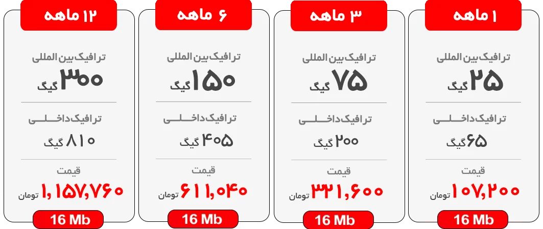 اینترنت پرسرعت ADSL