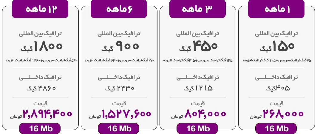 اینترنت پرسرعت ADSL