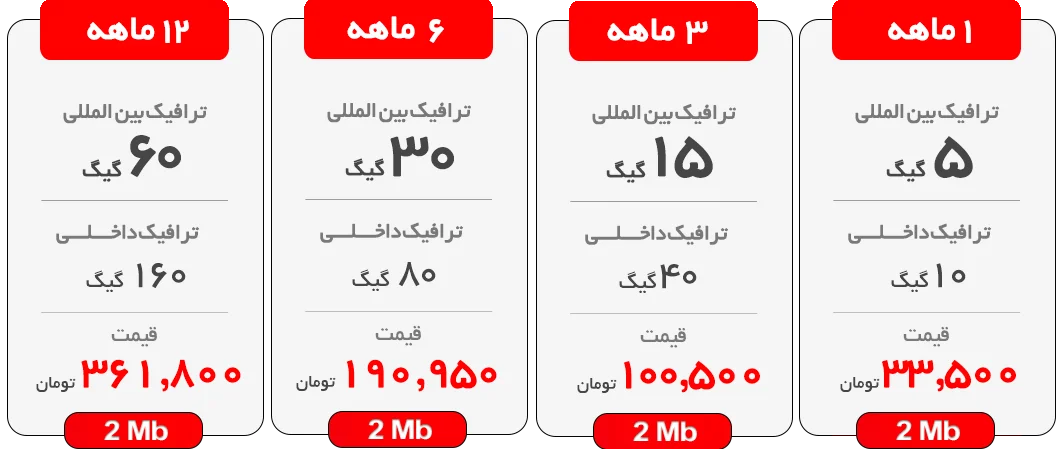 اینترنت پرسرعت ADSL