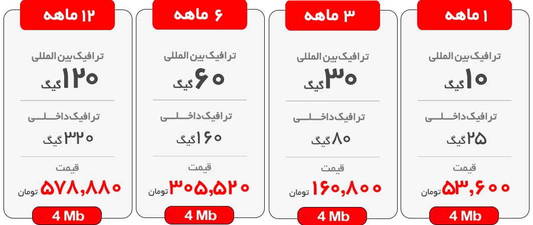 اینترنت پرسرعت ADSL