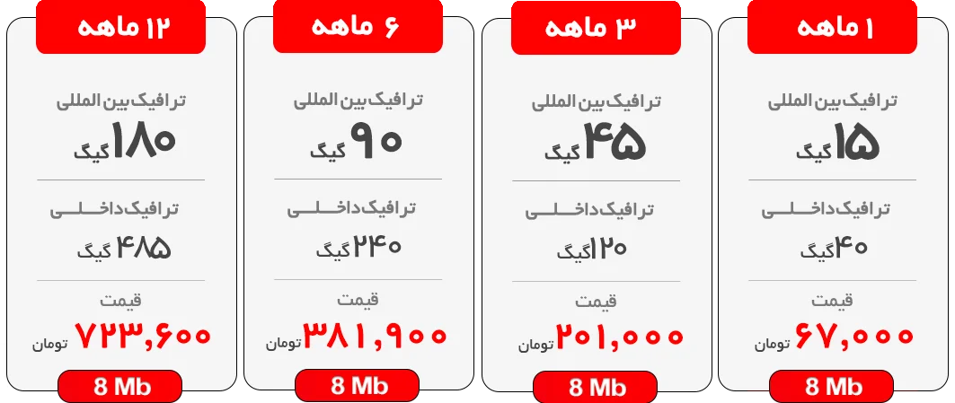 اینترنت پرسرعت ADSL