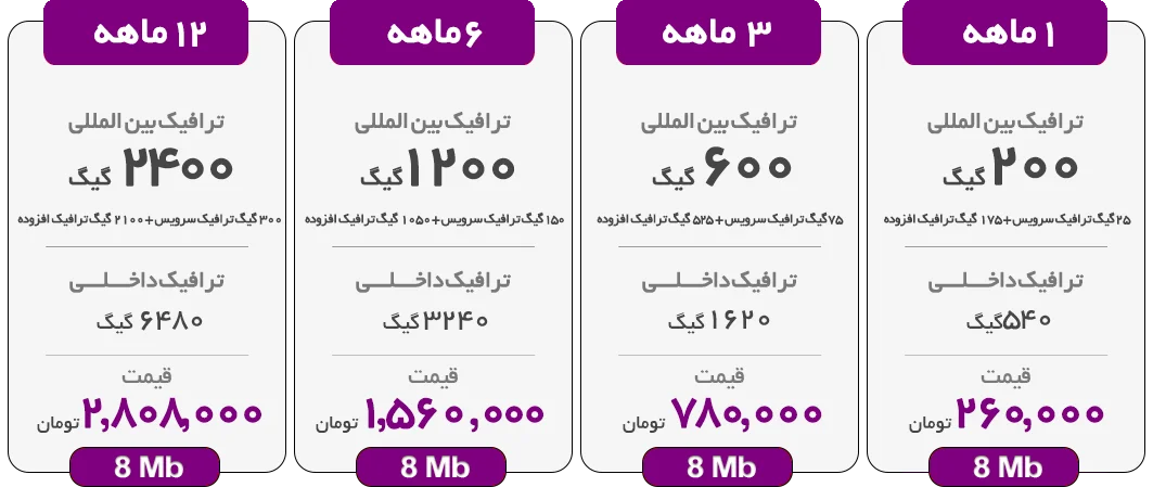 اینترنت پرسرعت ADSL