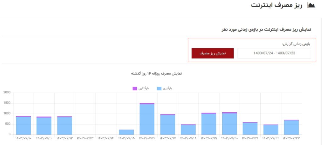 مصرف اینترنت