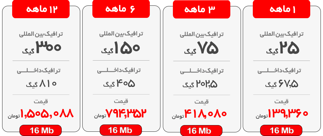 اینترنت پرسرعت ADSL