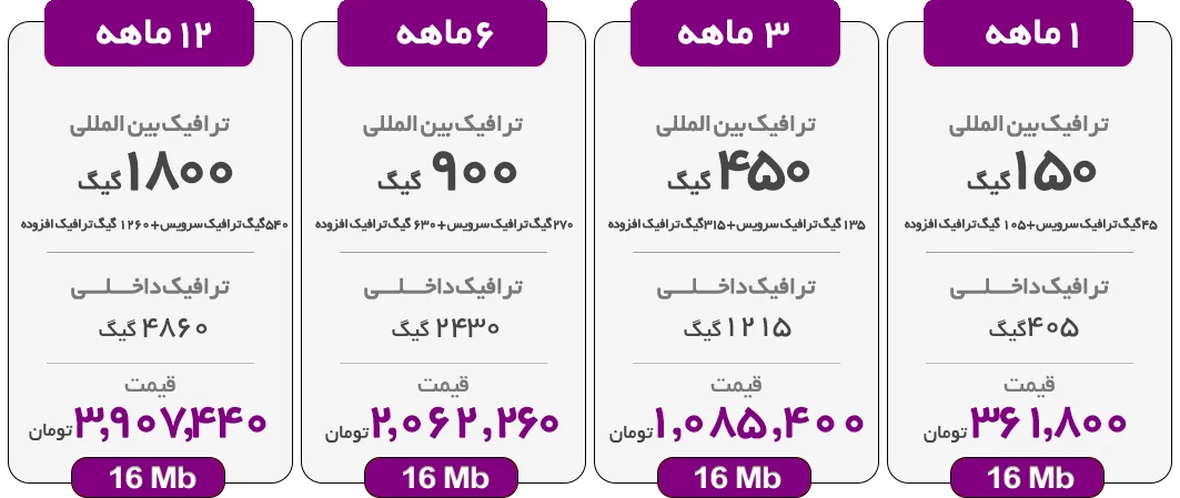 اینترنت پرسرعت ADSL
