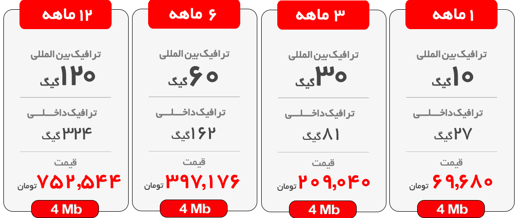 اینترنت پرسرعت ADSL