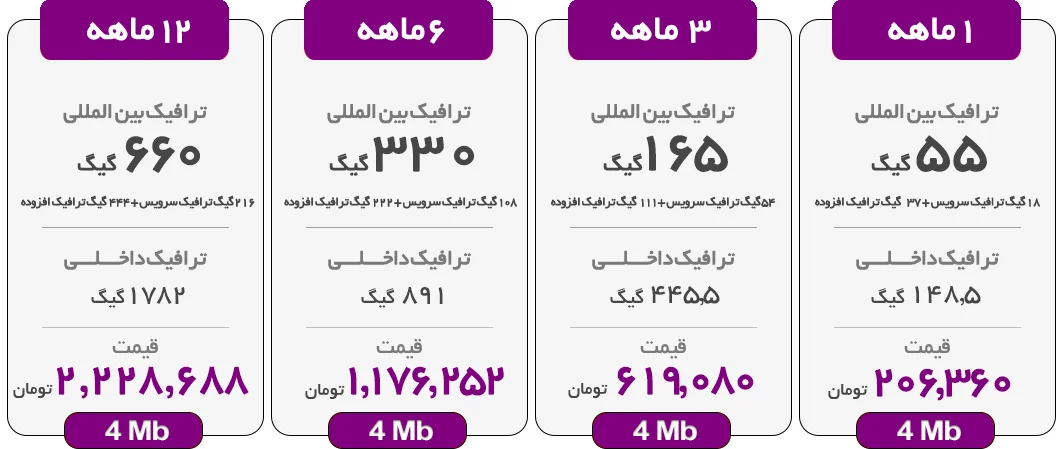 اینترنت پرسرعت ADSL