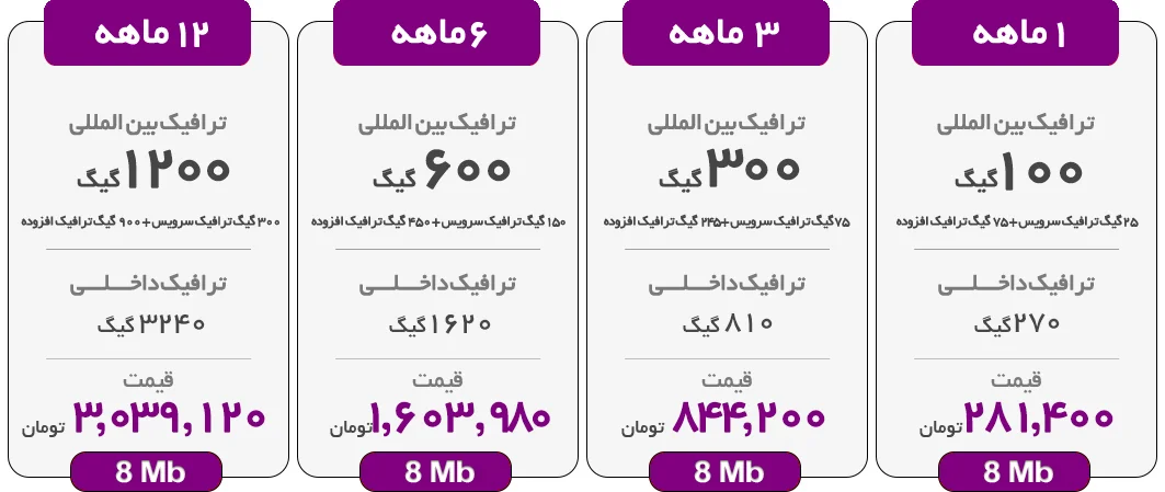 اینترنت پرسرعت ADSL