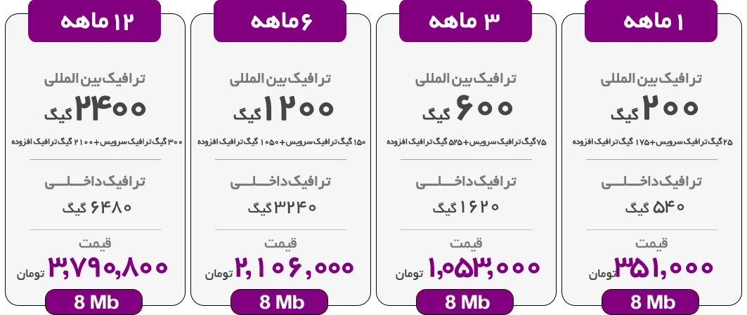 اینترنت پرسرعت ADSL