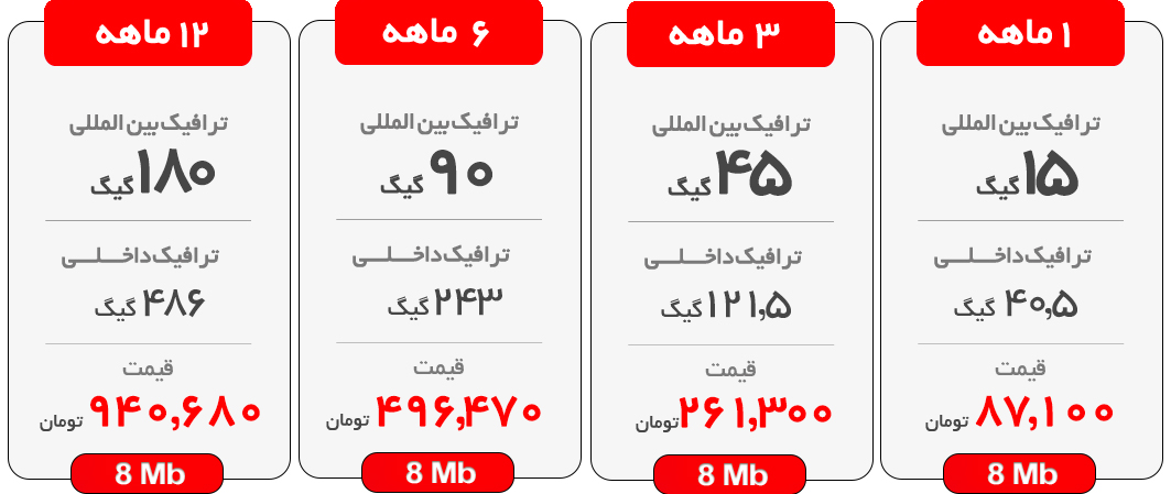 اینترنت پرسرعت ADSL